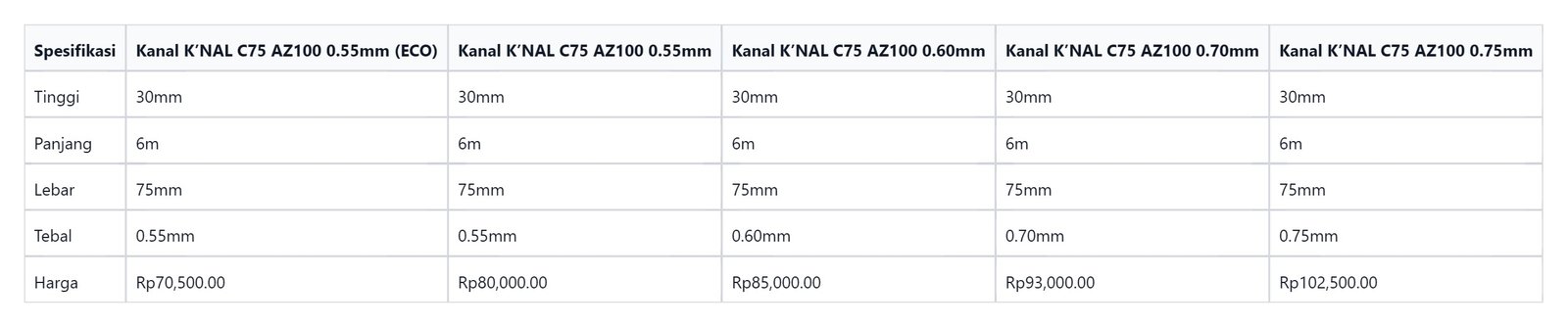 Tabel Spesifikasi Kanal K'NAL C75 AZ100