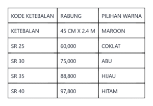 Tabel Spesifikasi Rabung Deck 30